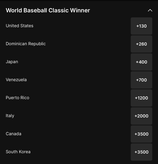 한국, 8강 중 캐나다와 우승 확률 ‘공동 꼴찌’···미국 1위, 도미니카공화국 2위, 일본 3위